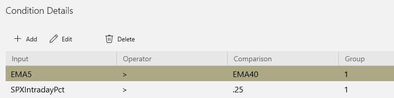 Conditional Trade Entry (and Early Exit) – Trade Automation Toolbox